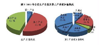 2012年浙江省国民经济和社会发展统计公报